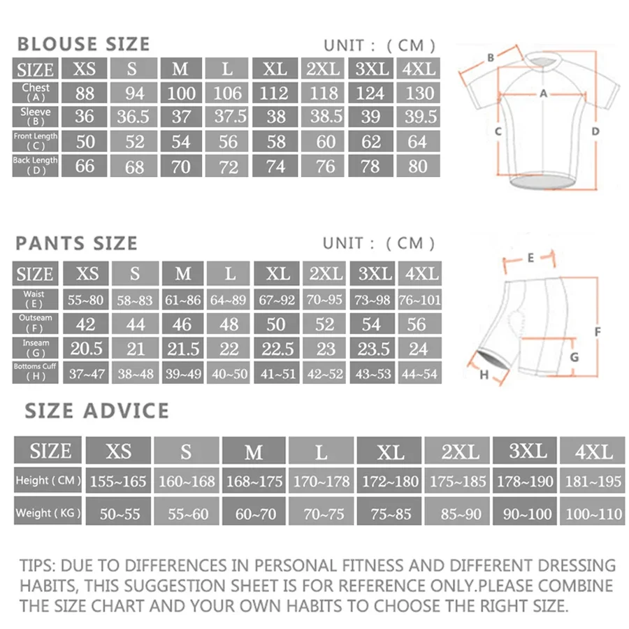 Alpecin Pro Cycling Jersey Set - đánh giá và giá Cycling Commuter Shorts