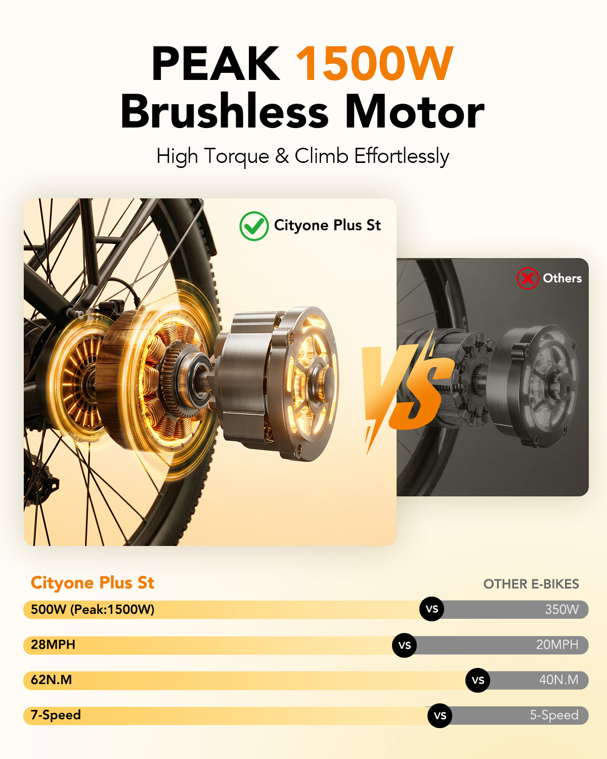 Qlife Cityone Plus St Electric - đánh giá và giá Commuter Biking